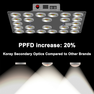 Lampe de culture LED <span class=keywords><strong>Koray</strong></span> 100W IP65 G1000 660nm IR 730nm pour plantes médicinales, lumières à intensité variable, spectre complet semblable au soleil - Product Image 6