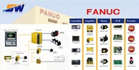 A06B-6093-H102 Unité d'amplificateur de servo-commande CNC FANUC Marque d'origine en stock Prix bas