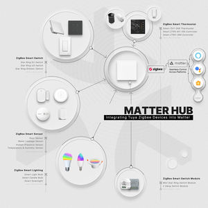 Tuya Matter สาย RJ45เกตเวย์อัจฉริยะสำหรับบ้าน GATEWAY GATEWAY 3.0 Thread Bridge มีสายรองรับ Apple Home Google Home <span class=keywords><strong>Alexa</strong></span> smartthings - Product Image 2