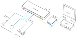 สวิตช์อีเธอร์เน็ต POE แบบจัดการง่าย 24 พอร์ต กิกะบิต รองรับการจัดการ - Product Image 4