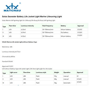 Luce di Segnalazione AIS MATCHAU per Soccorso Marino con GPS Beidou, Posizionamento Duale, Allarme MOB, Attivazione Manuale/Automatica, Accessorio per Giubbotto di Salvataggio - Product Image 6