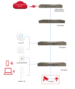 Punto de Acceso WiFi 6 IP-COM W37AP AX1500, Doble Banda, Gigabit, Inalámbrico, <span class=keywords><strong>KVR</strong></span>, Roaming Rápido, Elección Profesional - Product Image 4