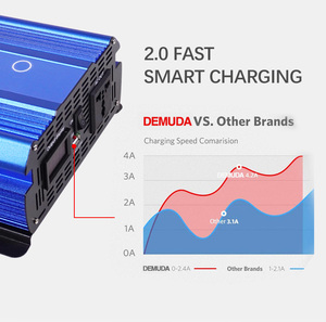 Inversor de Onda Sinusoidal Pura de Tecnología Avanzada de 12V 24V a 110V 220V 1000w 1500w 2000w 3000w, Inversor de Energía Solar Portátil con USB - Product Image 4