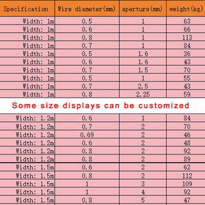 304/316 SS dây thép lưới lọc màn hình 20/40/60 80/100/150/200/300/400 micron lọc vải thép không gỉ dệt dây lưới - Product Image 3