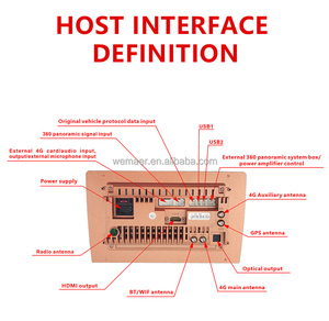 Wemaer OEM các nhà sản xuất 4 + 64 gam DPS Carplay <span class=keywords><strong>GPS</strong></span> theo dõi toàn cảnh xem Navigation Thiết bị theo dõi cho xe SUV MPV - Product Image 5