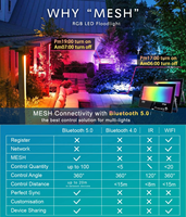 DUSKTEC Projecteur LED Extérieur IP66 Haute Luminosité 80W Intelligent RGB, Contrôle par Application, Multicolore et Blanc Chaud en Aluminium