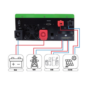 อินเวอร์เตอร์พลังงานแสงอาทิตย์ไฮบริด Shangwei 48V 220V 50Hz คลื่นไซน์บริสุทธิ์ แบบออฟกริด พร้อมระบบป้องกันโอเวอร์โหลด - Product Image 3