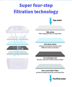 Filtro per <span class=keywords><strong>acqua</strong></span> alcalina ultra premium brocca per la sostituzione di <span class=keywords><strong>acqua</strong></span> di pozzo brocca recensioni filtro cartuccia <span class=keywords><strong>filtri</strong></span> brocca - Product Image 3