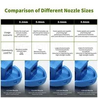 Kit Hotend Untuk Bambu Lab A2L Nozzle Baja Terpadu Terintegrasi All in One Hotend 0.2/0.4/0.6/0.8mm Untuk Bagian Printer 3D BAMBOO A2L