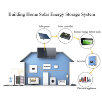 Système solaire Batterie au lithium 12v 24v 48v 72v 100ah 200ah 400ah Lifepo4 Lipo4 Li-ion Cell Pack Home Energy Storage Forklift Car