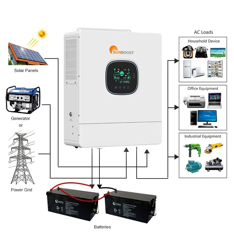 SUNBOOST 5 kW MPPT Solarwechselrichter mit Split-Phasen 120 V/240 V Parallel-Hybrid-Grid unterstützter String-Generator für Split-Phasen-Solarenergie