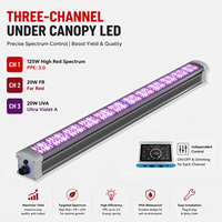 3-kanaals aluminium LED kweeklamp met kap 165W |   Hoogrood 125W + Verrood 20W + UVA 20W |   Onafhankelijke dimbare plantenkweekinstallatie