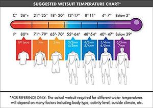 Las mujeres <span class=keywords><strong>3</strong></span>/2mm de neopreno con cremallera trasera traje completo - Product Image 3