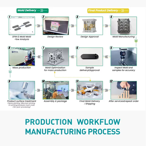 Plastic Mold Service Manufacturers in Guangdong for <strong>Polycarbonate</strong> <strong>Injection</strong> <strong>Molding</strong> Parts &amp; Plastic Products - Product Image 3