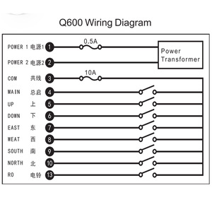 Télécommande sans fil industrielle LCC Q600 pour grue 24-48V ACDC 110-460V avec voyant lumineux LED - Product Image 4