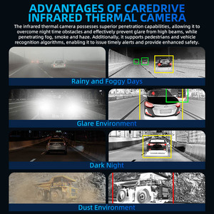 Cámara Termográfica de Grado Industrial AlwayCare, Impermeable IP69K, Doble, para Sistema de Monitoreo de Seguridad Vehicular - Product Image 4