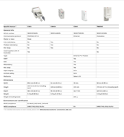 Controlador PLC A.b.b AC800M 800xA S800 Módulos de Comunicación y E/S Ethernet CI801 CI840A CI845 TB820V2 TB825 TB826 TB840A TB842