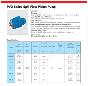 Pompe à piston hydraulique Nachi PVD-0B-12P-5G-5210A, pompe principale pour <span class=keywords><strong>mini</strong></span>-excavatrice Bobcat - Product Image 5
