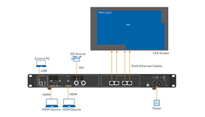 Hot bán gốc novastar cms260 video điều khiển mới và độc đáo với vật liệu nhự<span class=keywords><strong>a</strong></span> và đồ họ<span class=keywords><strong>a</strong></span> Chức năng hiển thị - Product Image 3