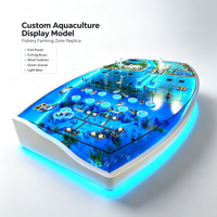 Modèle d'affichage personnalisé pour zone d'aquaculture et de pisciculture
