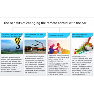 Thủy lực <span class=keywords><strong>Joystick</strong></span> đài phát thanh điều khiển từ xa cho <span class=keywords><strong>Crane</strong></span> cho điều khiển chính xác - Product Image 6