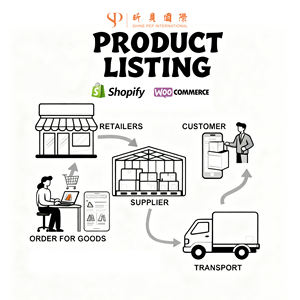 Agente de Compras Confiable 1688 que Importa Productos de Calidad de China a Estados Unidos y Europa - Product Image 5