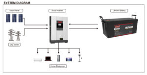 Growattインバーター用必須24V 200AHリチウムイオンバッテリー、蓄電池、24Vリチウムバッテリー200AH - Product Image 5