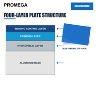 Plaque CTP (Plaque d'impression offset en aluminium positif de type « ordinateur vers plaque », épaisseur 0,15-0,30 mm, revêtement bleu)