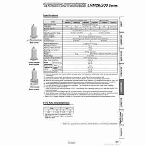 วาล์วโซลินอยด์นิวเมติก SMC วาล์วควบคุม LVM205R-5B1 - Product Image 1