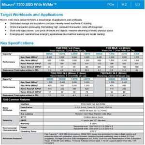 أصلي للميكرون 300pro G <span class=keywords><strong>M</strong></span>.2 NVME المؤسسة محرك الأقراص الصلبة SSD - Product Image 4