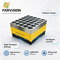 Máquina Clasificadora de Ruedas Automática Inteligente FARVISION, Sistema Modular de Clasificación de Paquetes con Función de Centrado para Comercio Electrónico