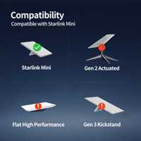 Mini câble d'alimentation Starlink de 3m de longueur avec cigarette numérique 12V-24V et prise 5521 DC pour routeur Starlink MINI