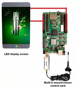 Écran LED publicitaire extérieur étanche P4 couleur pleine, écran LED routier à commande à distance 4G/5G - Product Image 5