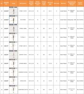 Bujía de iridio platinum para <span class=keywords><strong>Nissan</strong></span>, pieza de repuesto, S526IP makuma, 12290-5K0-A01 4560116441082 ILZKAR7E11S - Product Image 6