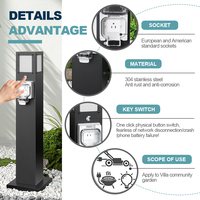 Piedestal d'alimentation pour parc en acier inoxydable IP66 | Boîtier de sortie unique avec commande par bouton-poussoir pour camping-car, quai de marina et cour de villa