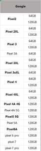 Téléphones Mobiles Débloqués d'Occasion 99% Neufs pour Google <span class=keywords><strong>Pixel</strong></span> 2 2XL 3XL 4 4XL 4a – Mobiles Débloqués d'Occasion à Bas Prix - Product Image 6