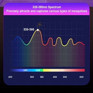 Điện quang xúc tác muỗi Killer đèn LED bay <span class=keywords><strong>Bug</strong></span> bẫy ánh sáng/kiểm soát dịch hại quang xúc tác muỗi Killer - Product Image 4