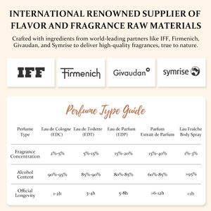 Sophyzen Premium 100ml Eau de Parfum Oud AL Sultan Floral Bois de Santal Vanille Inspire Parfum Unisexe Longue Durée en Flacon Vaporisateur - Product Image 4