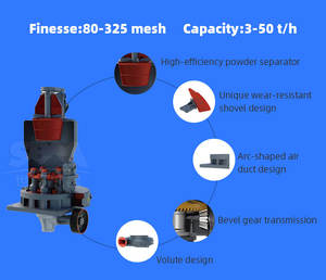 Equipo de minería de clinker de gran venta, máquina pulverizadora Raymond Mill, máquina para hacer polvo de yeso - Product Image 2