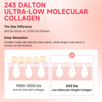Masque facial en gel de bio-collagène coréen pour une hydratation intense, une réparation de l'élasticité de la peau et un effet anti-âge avec de la vitamine C