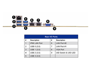 Carte mère de serveur ATX MBD-H13SSL-NT avec socket unique SP5, prise en charge DDR5, nouvelle livraison rapide, bon prix, ATX EPYC 9004/9005 Ser - Product Image 2