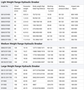 Mini escavadeira hidráulica da demolição, <span class=keywords><strong>pc200</strong></span> 20 ton, disjuntor de pedra hidráulico - Product Image 2