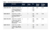 Plataformas Edge Catalyst Serie 8300 C8300-1N1S-6T, Plataforma SD-WAN de 1U, 6x1GbE, 8GB DRAM, 1 SM, 1 NIM, Ethernet de 2Gbps