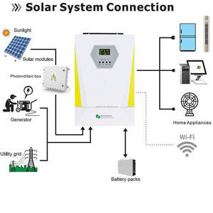 Inverter Solare Ibrido Intelligente da 1KW a 15KW con Doppia Uscita, Connesso alla Rete, <span class=keywords><strong>Trifase</strong></span> e Monofase, con MPPT e UPS - Product Image 5