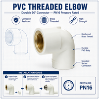Coude femelle 90° en PVC avec insert en laiton, raccord de tuyauterie anti-corrosion pour l'irrigation, la plomberie et l'aquaculture, vente en gros OEM