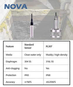 Sensor de Nivel Sumergible Resistente a Obstrucciones PL307 para Tanques de Lodos Líquidos Espesos, Salida 4-20mA, IP68, Medición de Profundidad de Agua en Pozos Profundos - Product Image 5