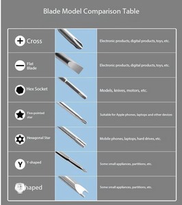 Set Obeng 115-in-1. - Product Image 2