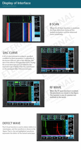 Defectoscopio ultrasónico <span class=keywords><strong>phased</strong></span> <span class=keywords><strong>array</strong></span> detector de fallas cable de acero detector de fallas ultrasónico NDT - Product Image 6