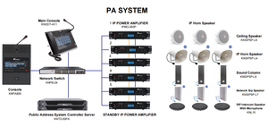 KNPA800 SIP 2.0 Téléphone <span class=keywords><strong>IP</strong></span> à écran tactile Nouvelle génération Téléphone de bureau avec système de sonorisation Système Consolo TEL pour produits VoIP - Product Image 3
