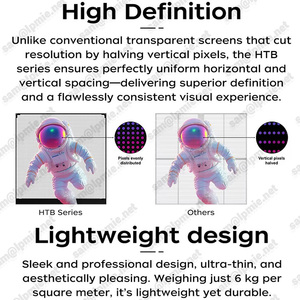 LPMIE <span class=keywords><strong>Film</strong></span> LED flexible auto-adhésif P8 haute transparence pour écran LED, utilisation intérieure et extérieure pour centres commerciaux et éducation LPMIE - Product Image 6
